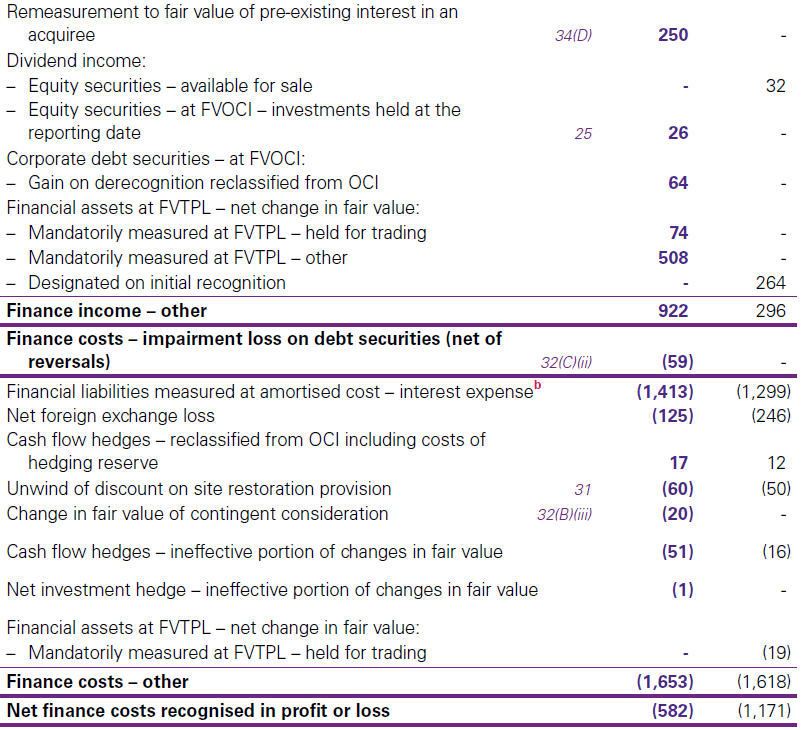 10. Net finance costs 2