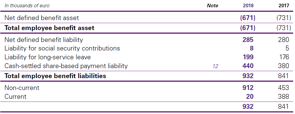 13. Employee benefits