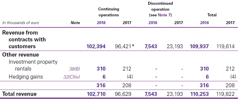 A. Revenue streams A. Revenue streams A. Revenue streams