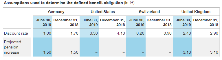 Accrued benefit