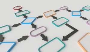 IFRS 3 Acquired process is substantive?