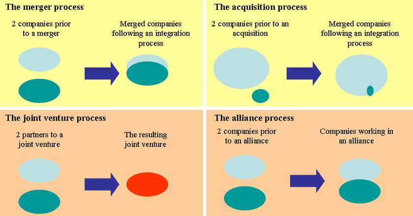 The Acquisition Method illustrated