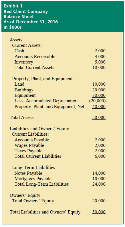 adjusted net asset method intangible assets example