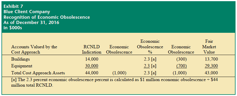 Adjusted net asset method negative goodwill example