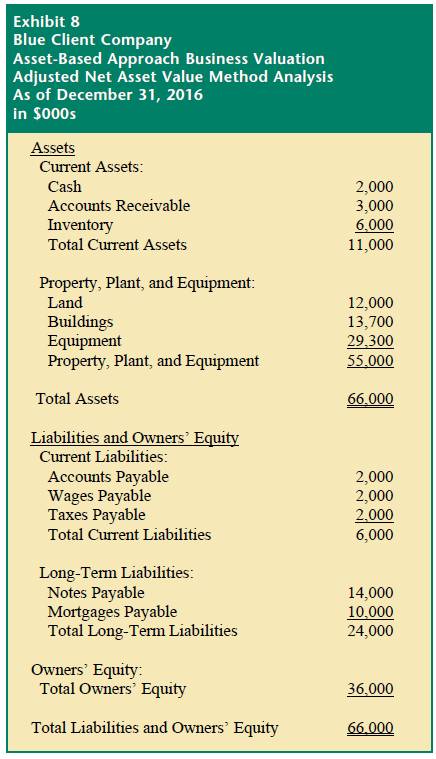 Adjusted net asset method negative goodwill example