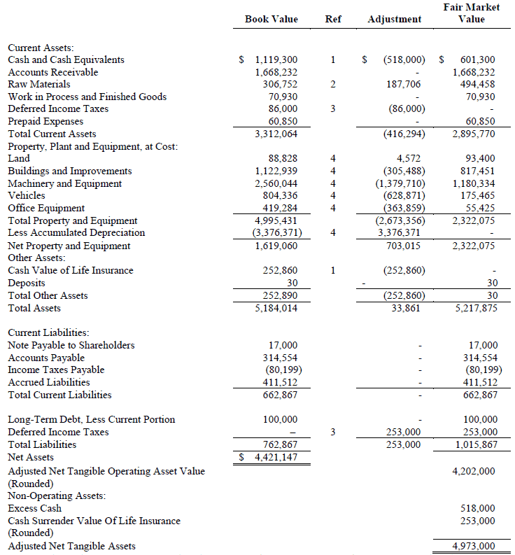 adjusted net asset method