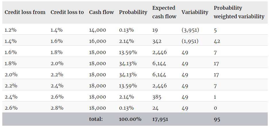 After the transfer factoring of trade debtors