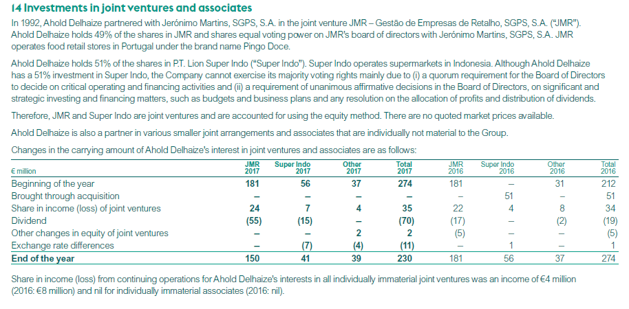 Investments material associates disclosures