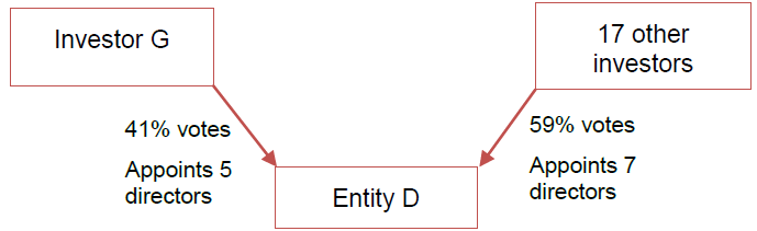 Assessing de facto control for an operating entity