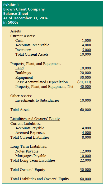 Asset accumulation valuation example