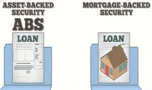 Asset-backed securities