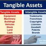 Recognising operating leases and intangible assets