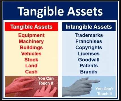 Assets as an element of financial statements