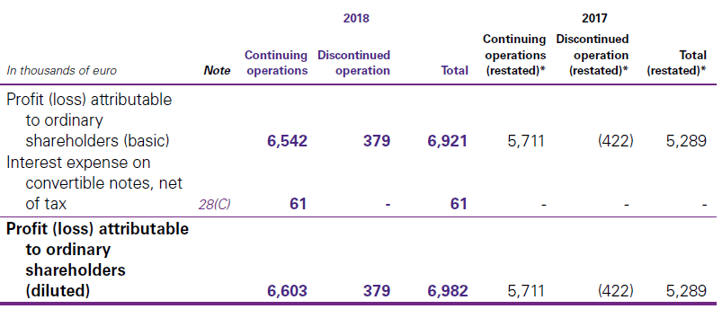 Attributable profit diluted Attributable profit diluted Attributable profit diluted