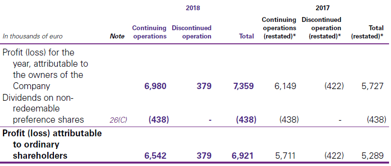 Attributable profit Attributable profit Attributable profit