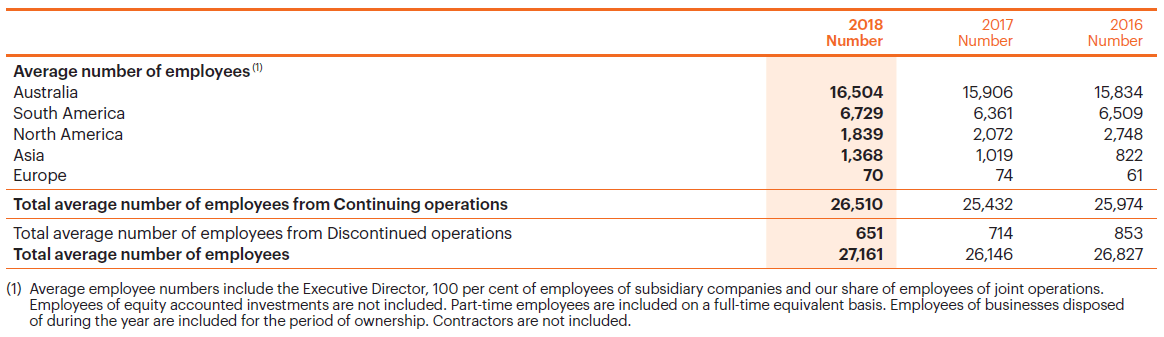 Disclosures material joint operations