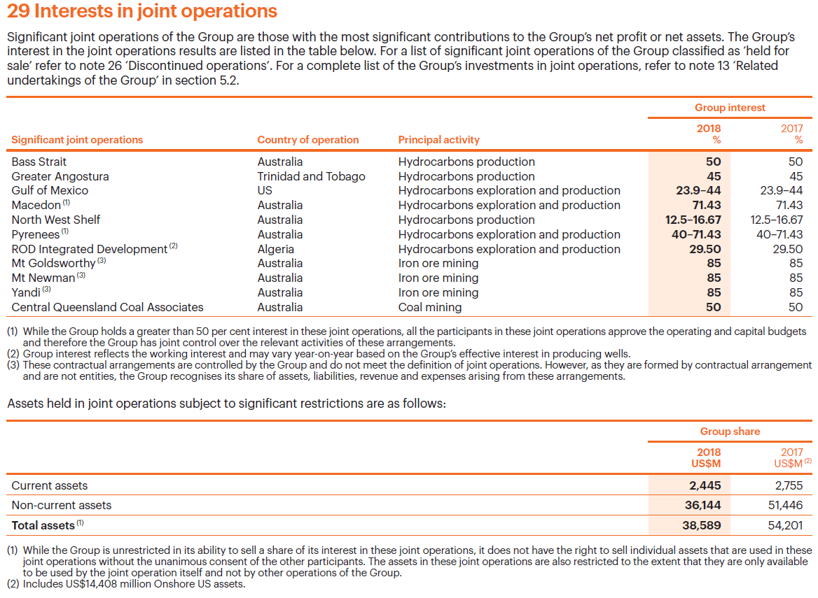 Disclosures material joint operations