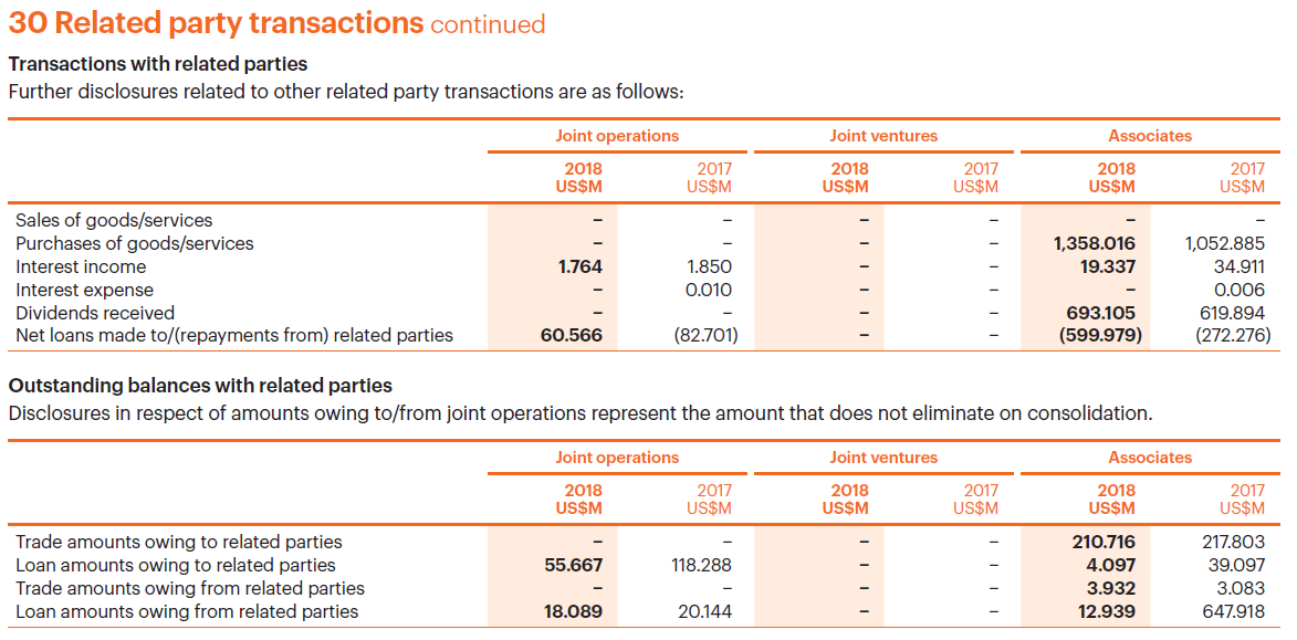 Disclosures material joint operations