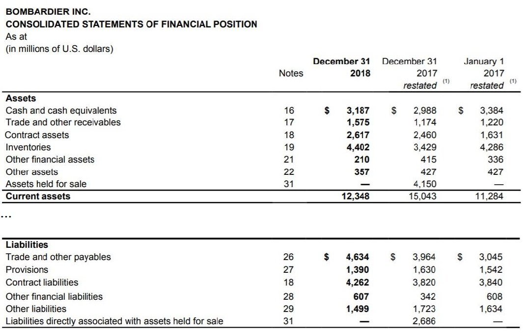 IFRS 15 Presentation in main statements