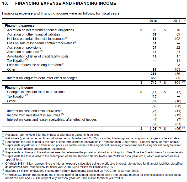IFRS 15 Presentation in main statements