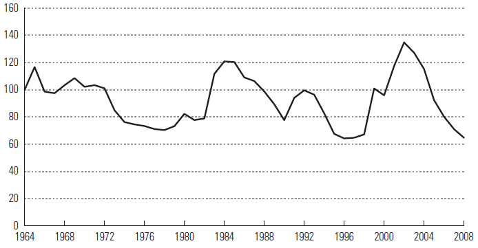 Value a business in emerging markets