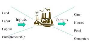 Business combination Business combination Business combination