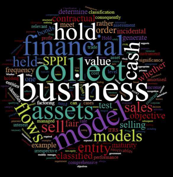 What is a Business Model?