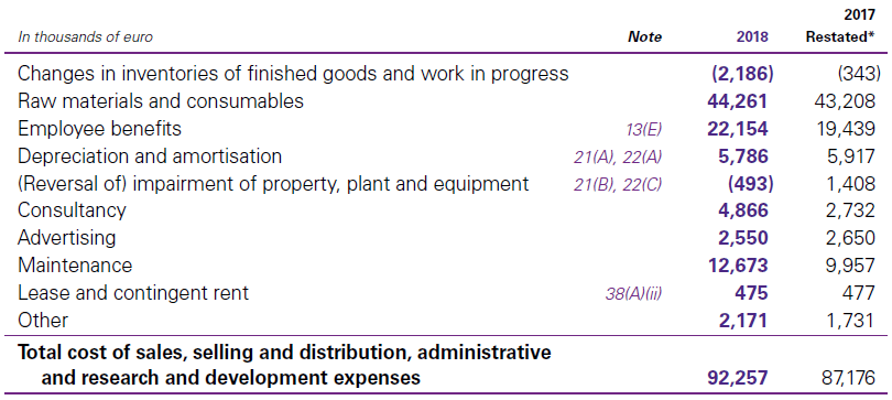 C. Expenses by nature