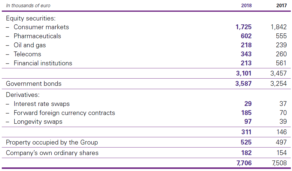 C. Reconciliation of outstanding share options