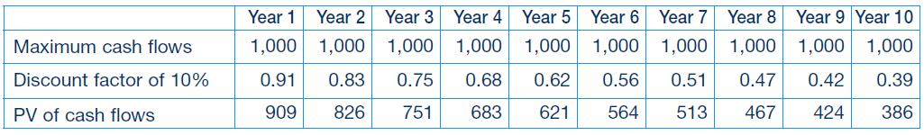 Securitisation all in interest rate swap retained