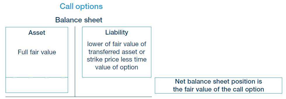 Continuing involvement Continuing involvement Continuing involvement Continuing involvement