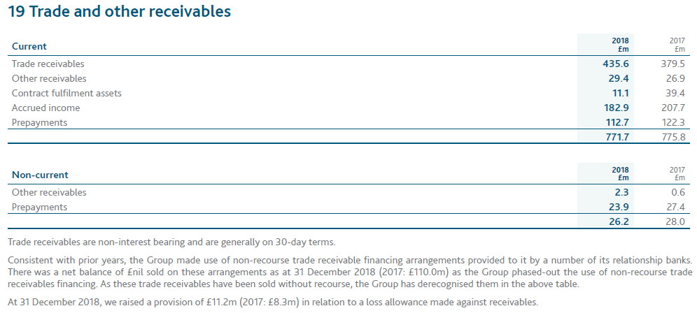 IFRS 15 Presentation in main statements