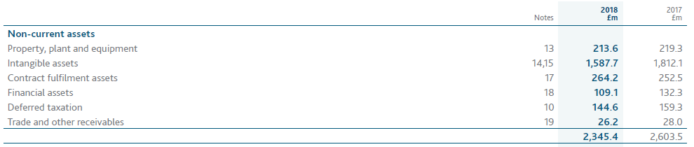 IFRS 15 Presentation in main statements