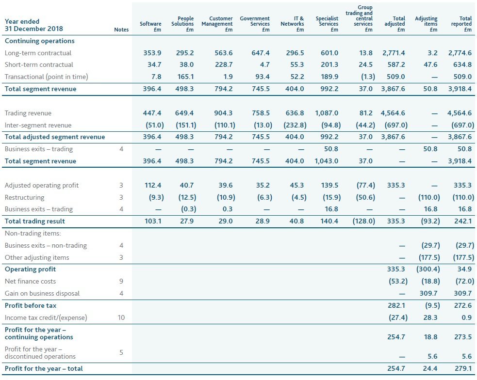 IFRS 15 Revenue aggregation and disaggregation
