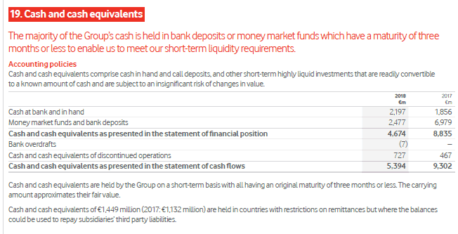 Cash and cash equivalents Cash and cash equivalents Cash and cash equivalents