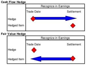IFRS 9 Practical Hedge documentation template