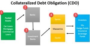 Structured products or Euro Medium Term Note