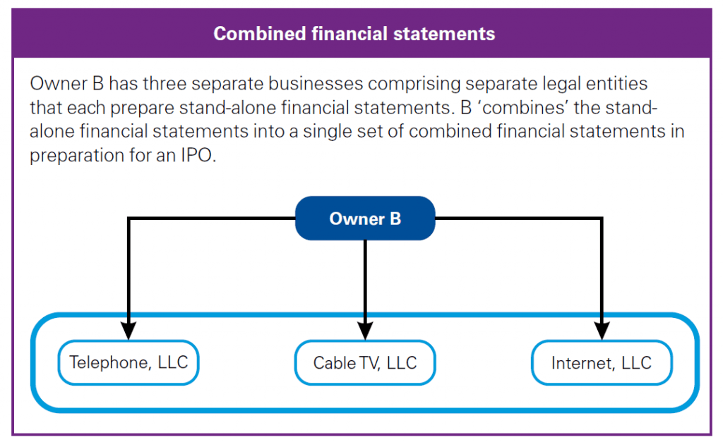 Combined financial statements Combined financial statements Combined financial statements Combined financial statements Combined financial statements Combined financial statements Combined financial statements Combined financial statements Combined financial statements Combined financial statements Combined financial statements Combined financial statements