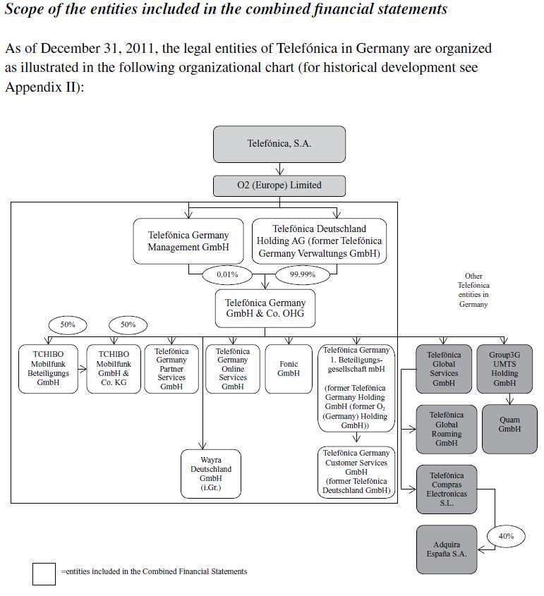 Combined financial statements Combined financial statements Combined financial statements Combined financial statements