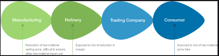 Components of a nominal amount