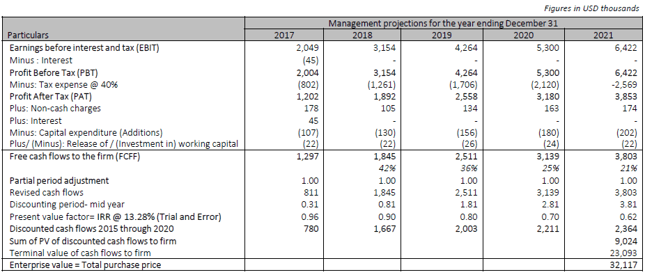 Calculating the value of an acquisition