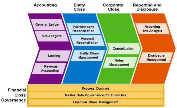 Consolidated financial statements Consolidated financial statements Consolidated financial statements
