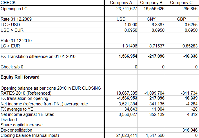 Consolidation of foreign operations