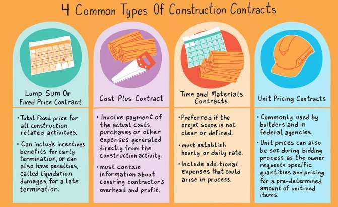 Construction contract Construction contract Construction contract Construction contract Construction contract Construction contract Construction contract Construction contract