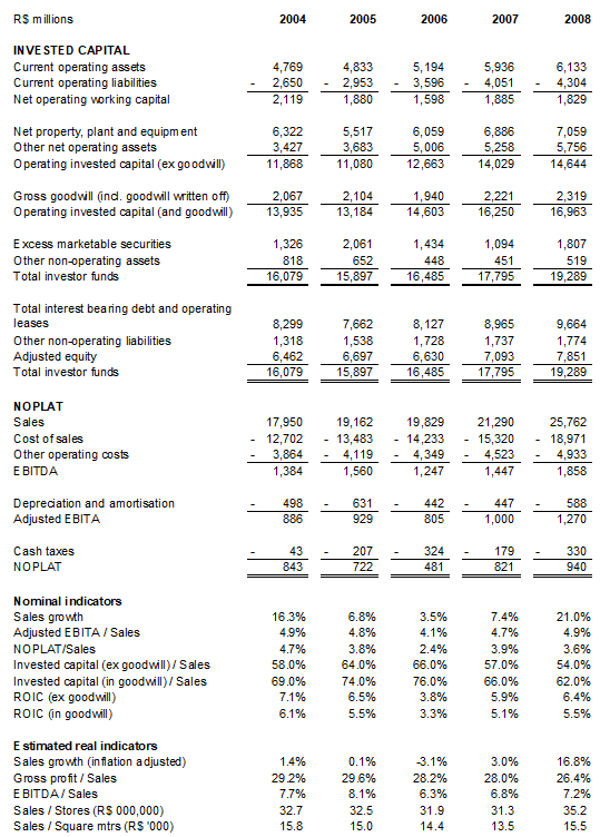 Value a business in emerging markets