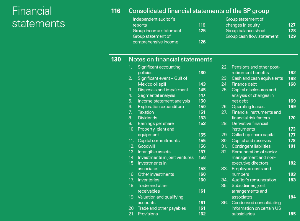 What are IFRS Financial Statements