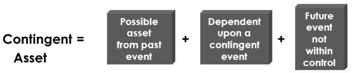Contingent asset Contingent asset Contingent asset Contingent asset Contingent asset Contingent asset