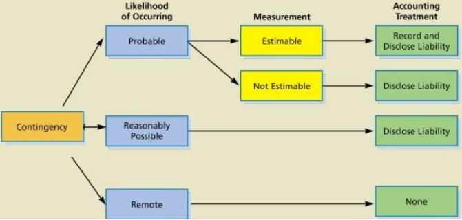 Contingent liability Contingent liability Contingent liability Contingent liability Contingent liability Contingent liability Contingent liability