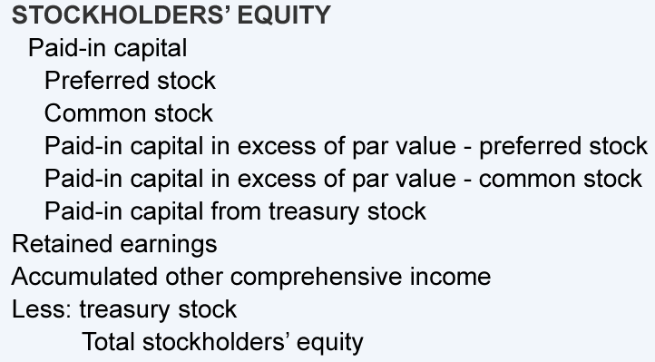 Contributions from owners Contributions from owners Contributions from owners