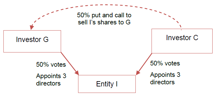 Control by using options